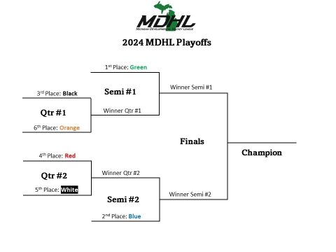 2024 Playoff Bracket