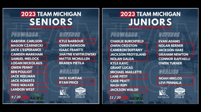 MDHL Alumni Selected for Team Michigan 2023